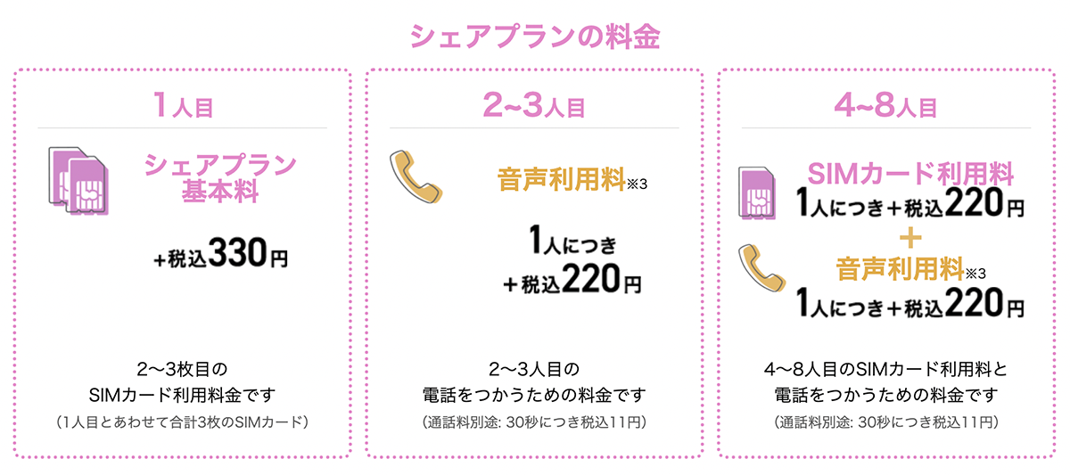 料金プラン｜イオンの格安スマホ・格安SIM【イオンモバイル】