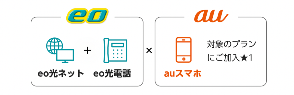 eo光 × au「auスマートバリュー」｜光回線のeo光 [イオ] 公式サイト