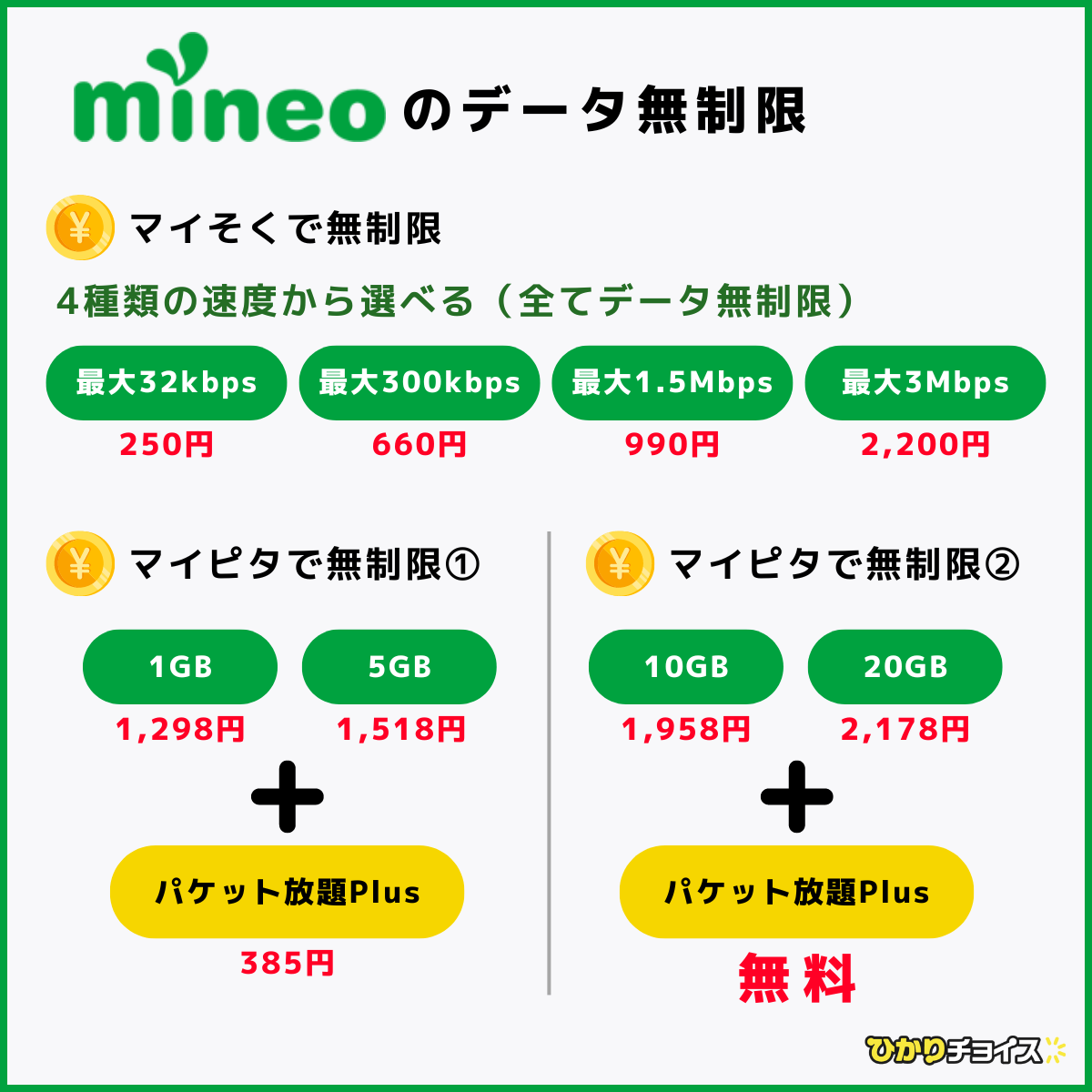 mineoのデータ無制限解説