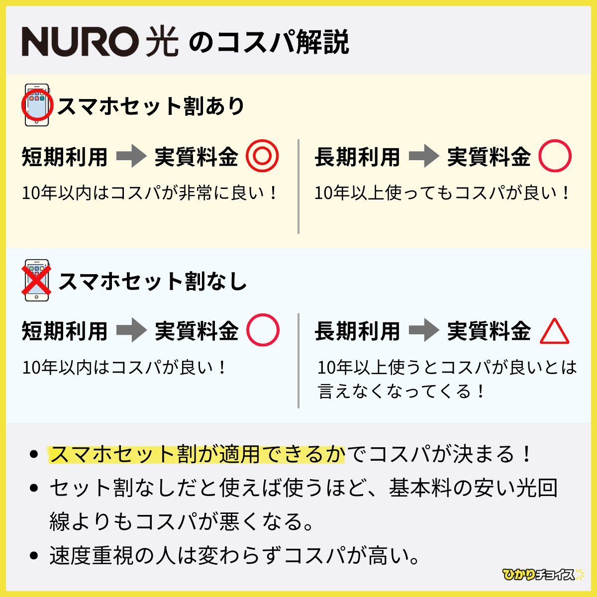 NURO光のコスパ解説