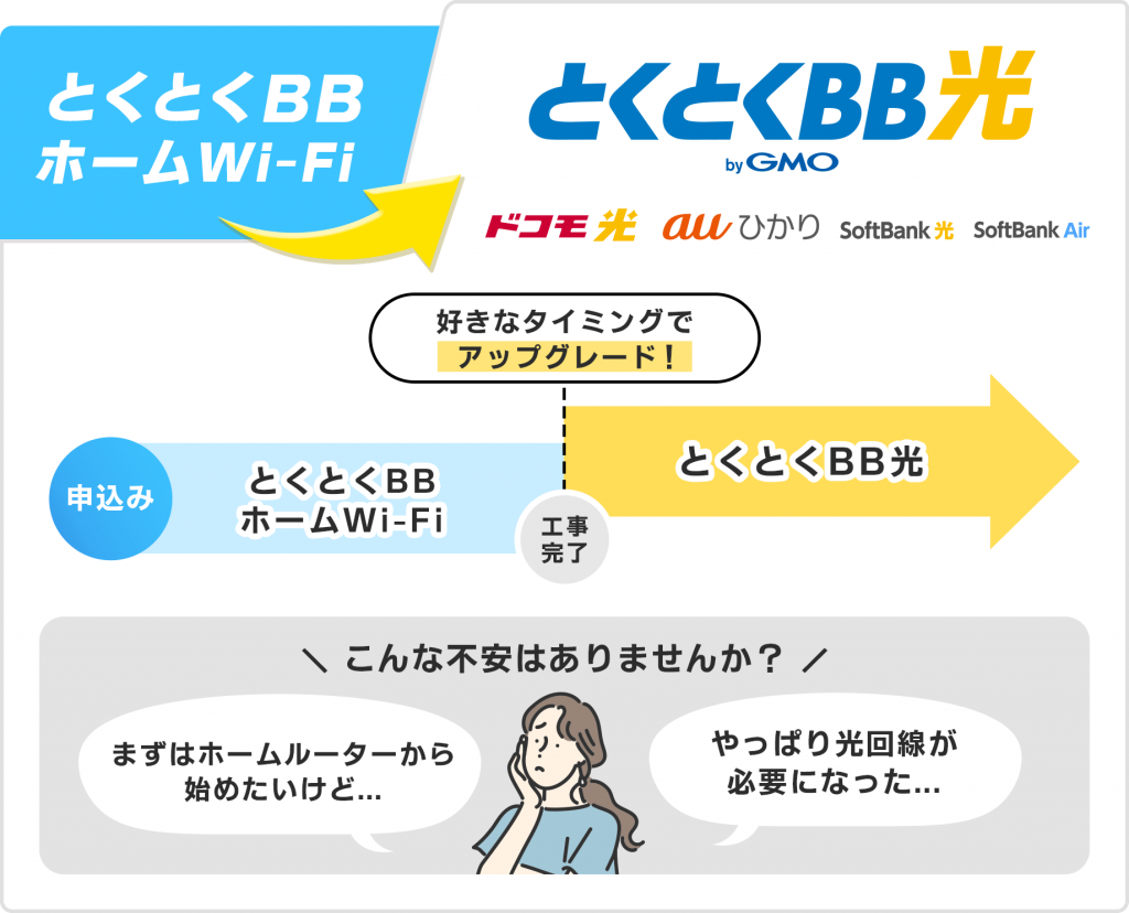 とくとくBBホームWi-Fi