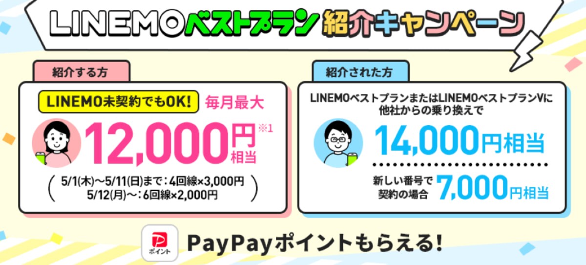 LINEMO-紹介キャンペーン