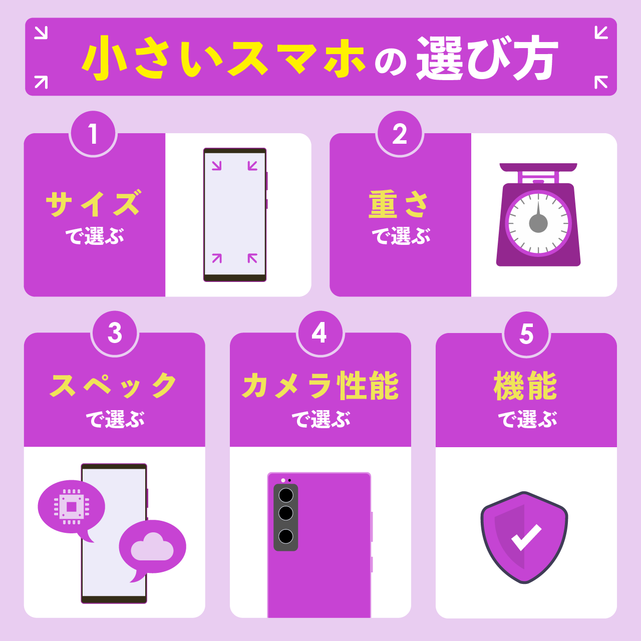 小さいスマホの選び方