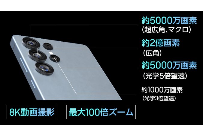 Galaxy S25 Ultraのカメラスペック