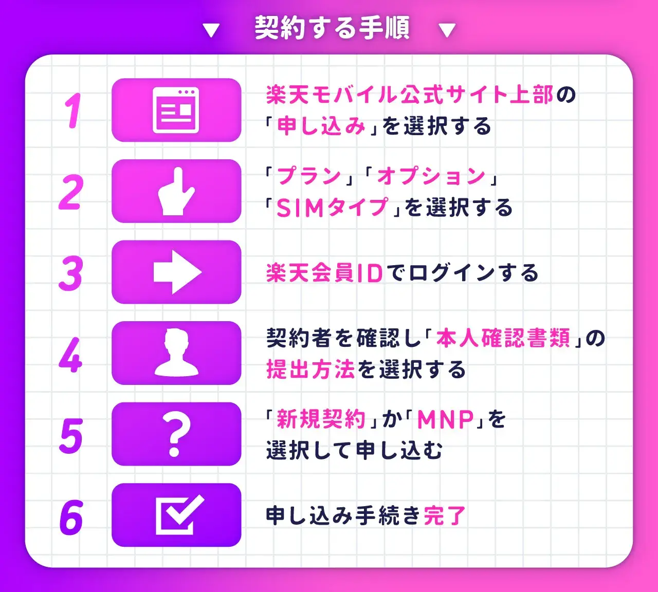 楽天モバイルで契約する手順
