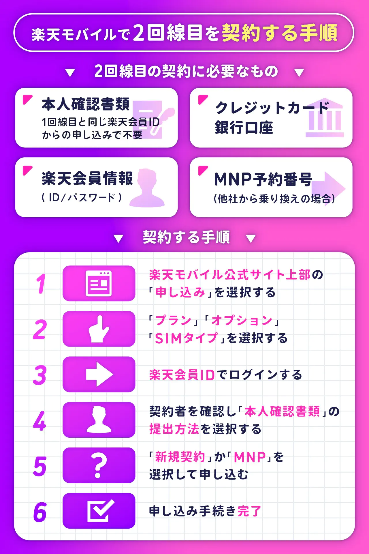楽天モバイルで2回線目を契約する手順