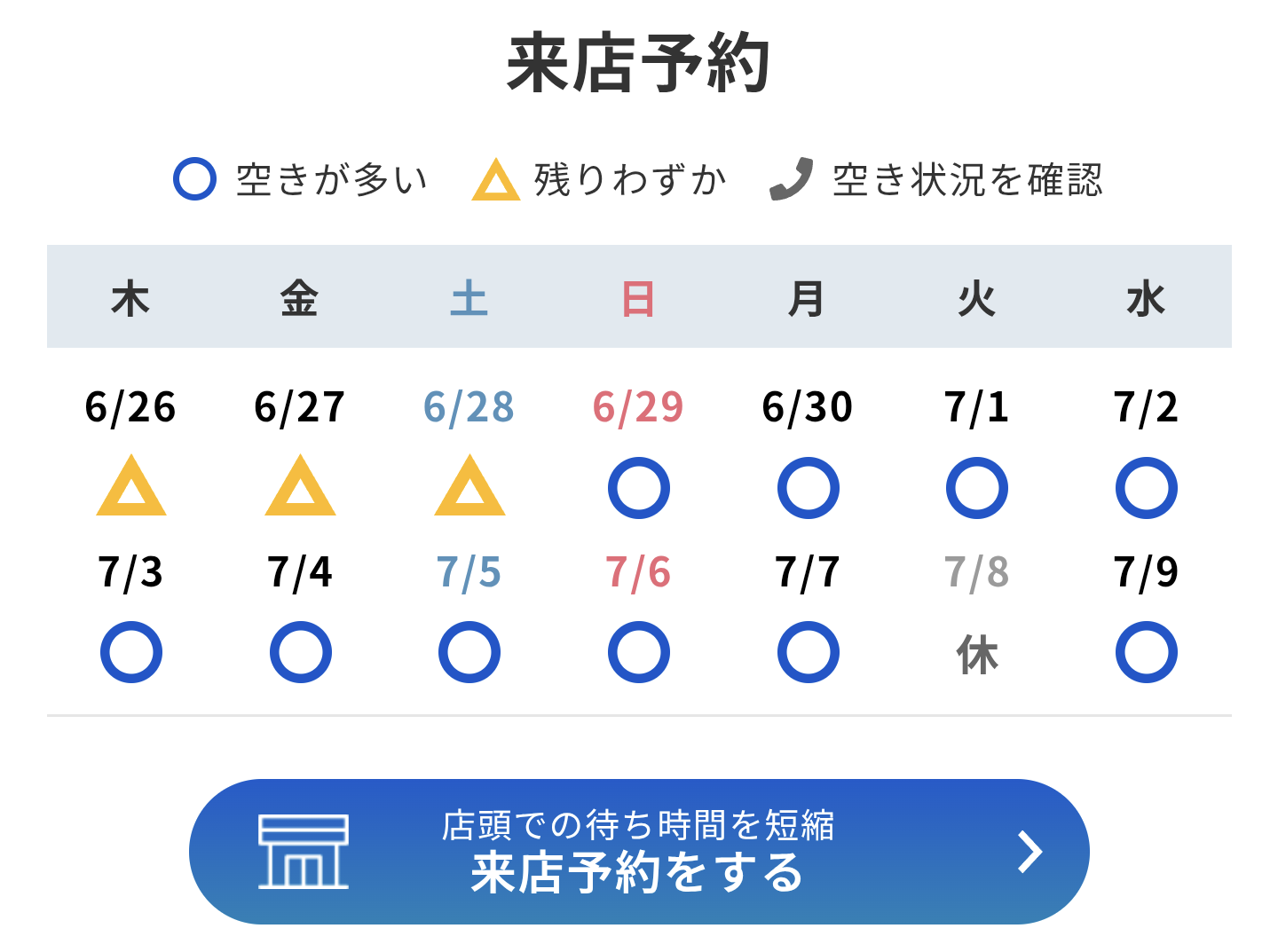 ソフトバンクショップ在庫確認方法