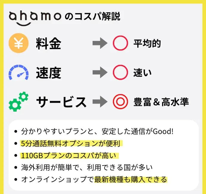 ahamoの概要説明