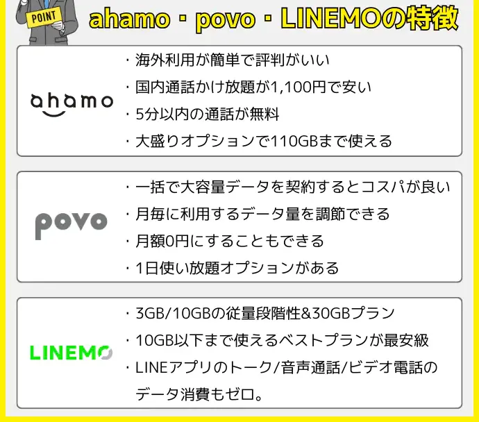 ahamo・povo・LINEMOの違いを一覧で比較
