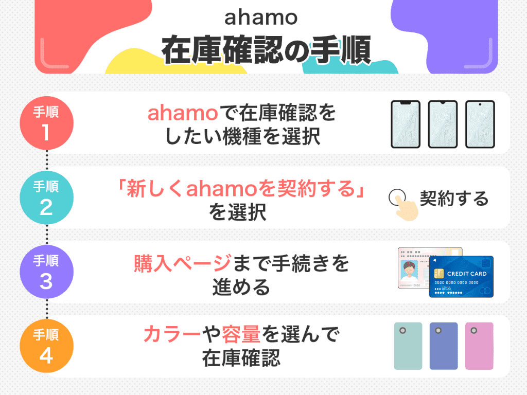 ahamo在庫確認の手順