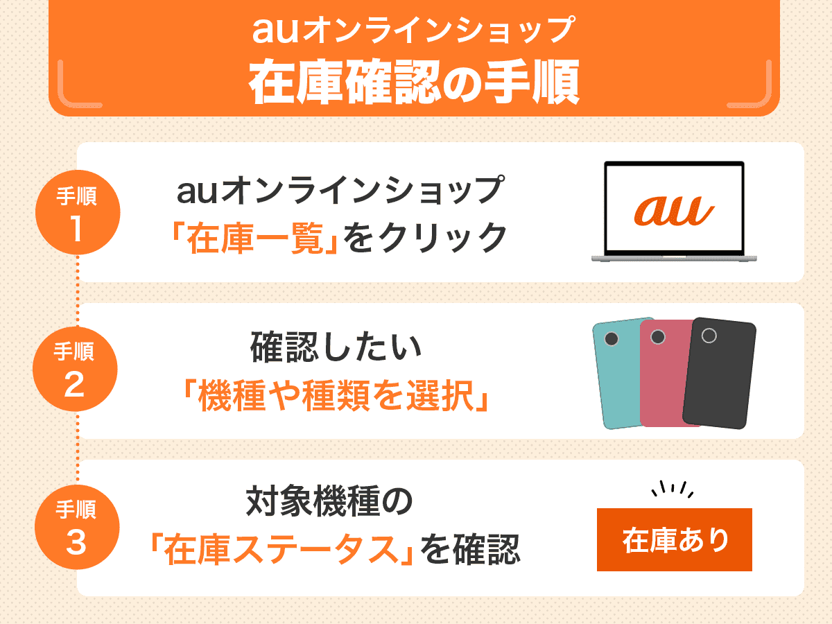 auオンラインショップの在庫確認の手順