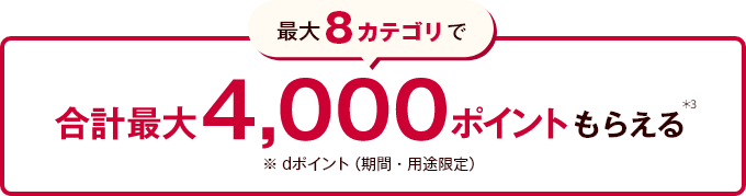 対象の公共料金などすべて支払いで合計最大4,000ポイントプレゼント
