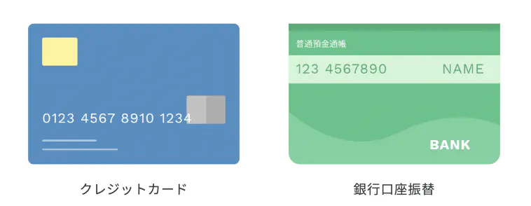 ahamoの契約者と同じ名義のクレジットカードか銀行口座番号が必要です。
