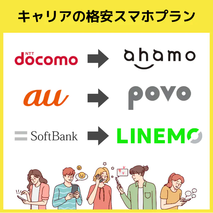 キャリアが提供する格安スマホプラン