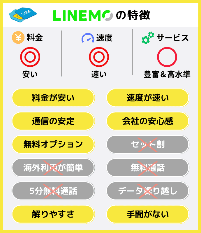 linemoの特徴