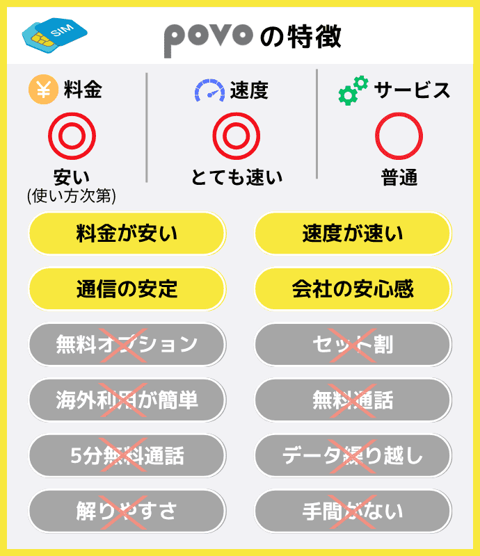 povoの特徴