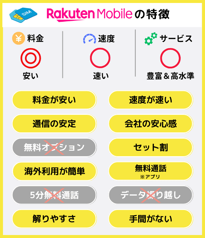 楽天モバイルの特徴