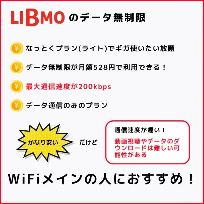LIBMOのプラン説明