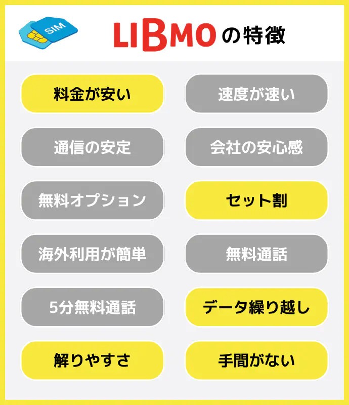 LIBMOのポイント