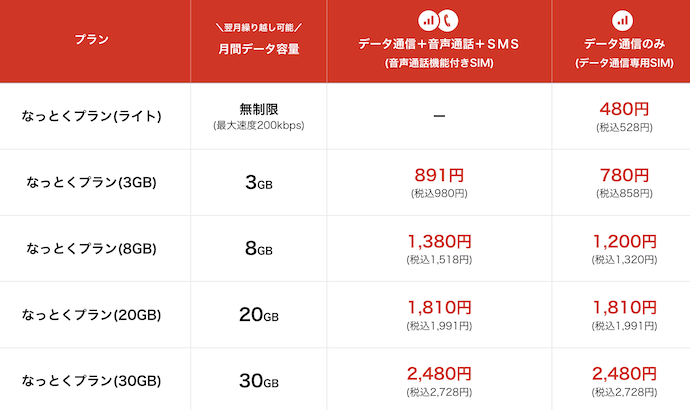 LIBMO料金