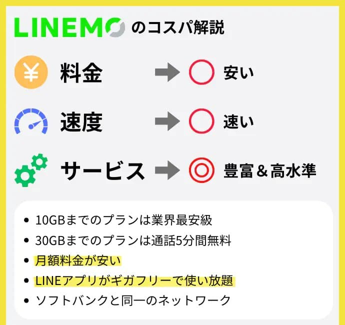 LINEMOの概要説明