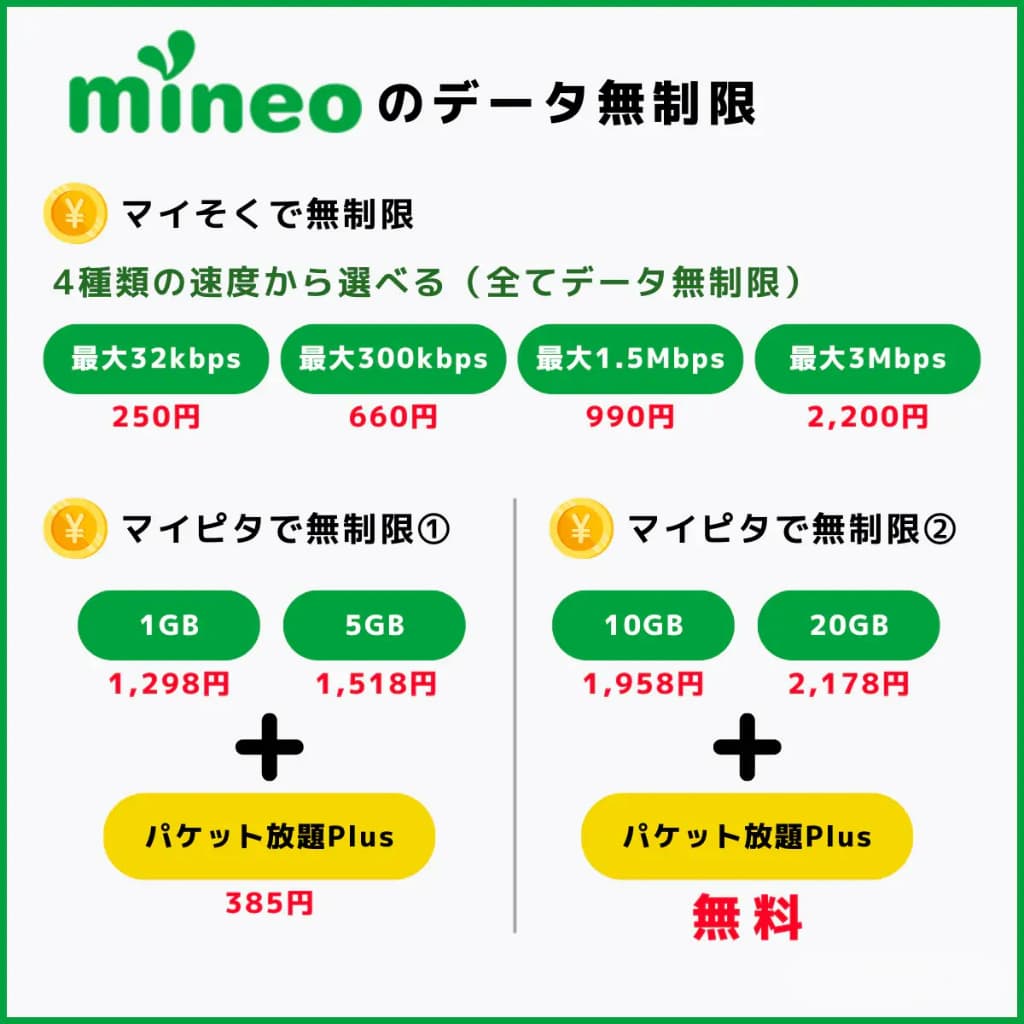mineoのプラン説明