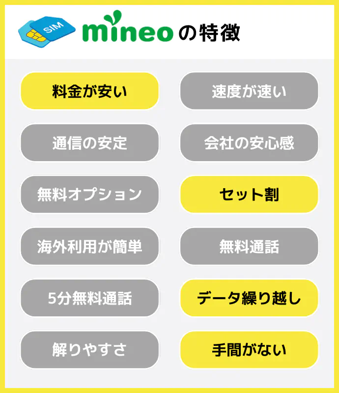 mineoのポイント