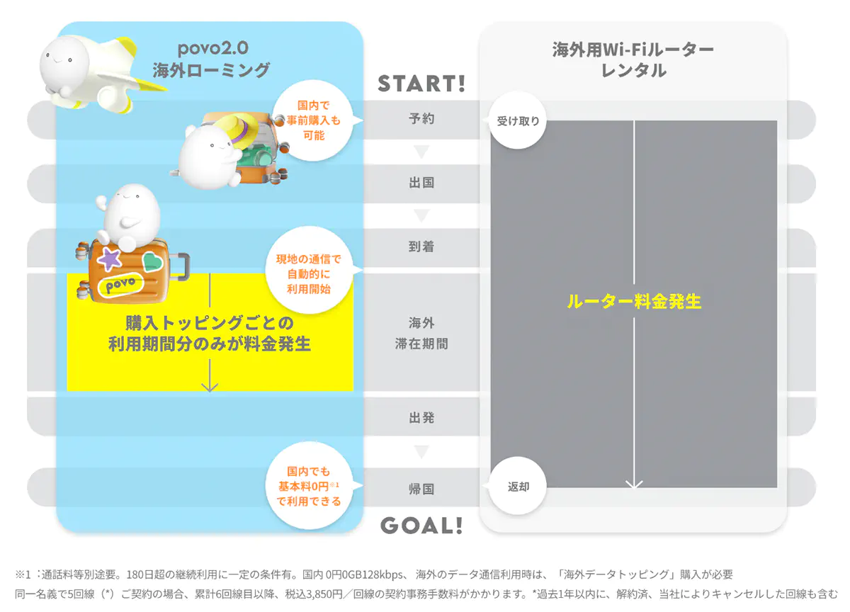 povoの海外利用