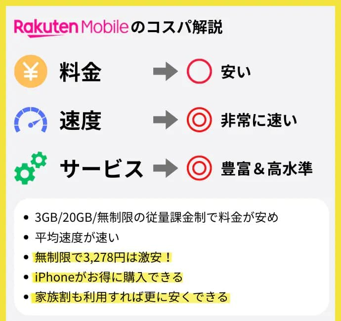 楽天モバイルの概要説明