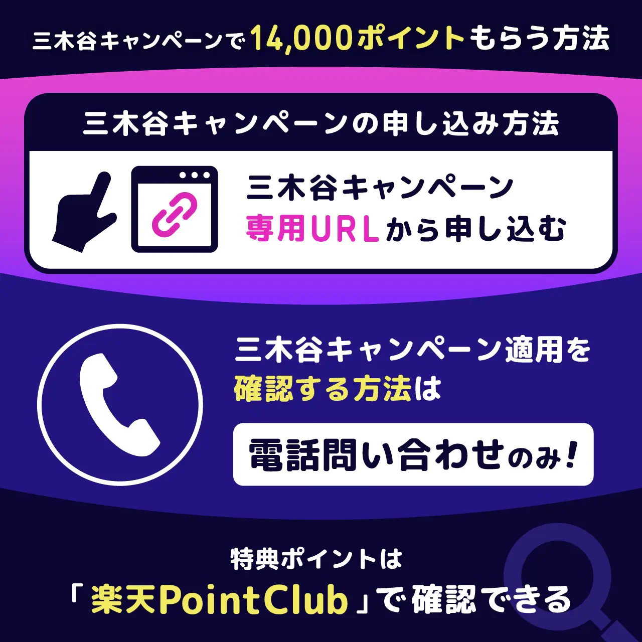 三木谷キャンペーンで14,000ポイントもらう方法