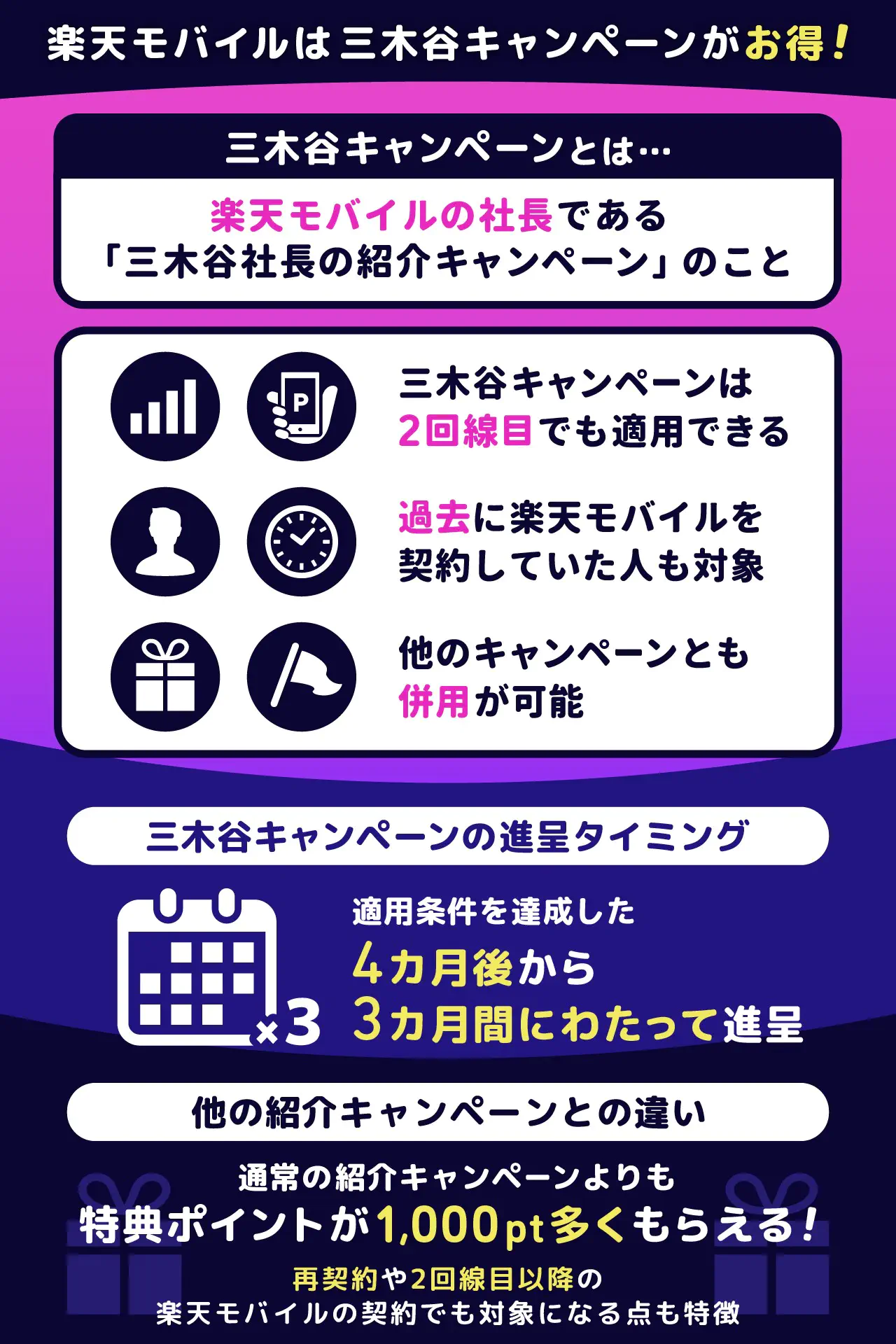 楽天モバイルは三木谷キャンペーンがお得！