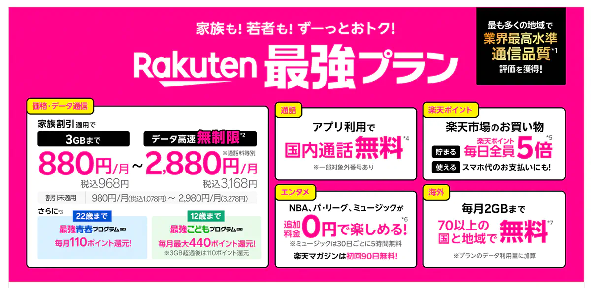 楽天モバイル最強プラン