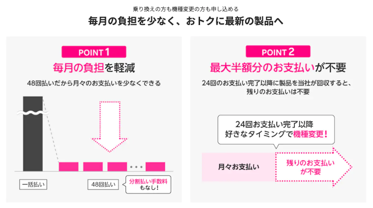楽天モバイル買い替え超トクプログラム（iPhone）