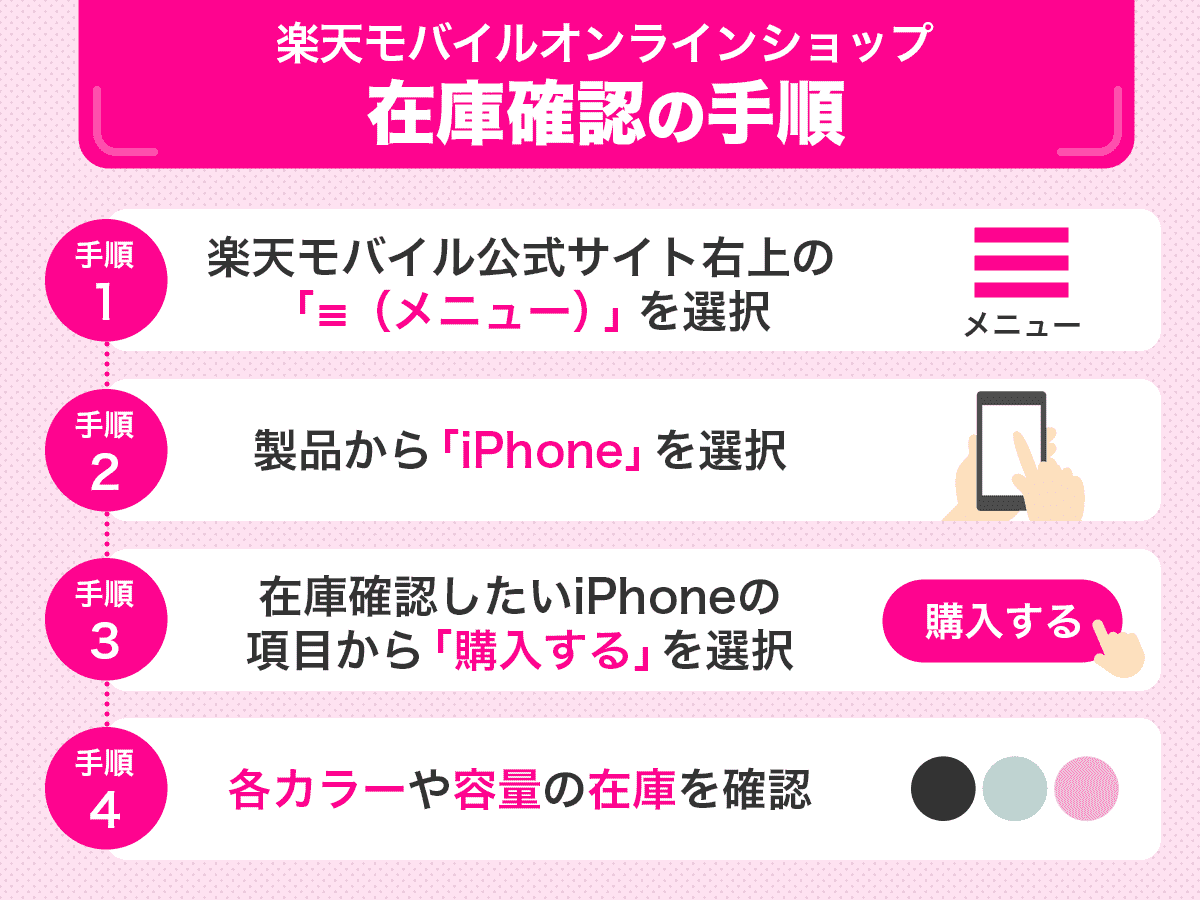 楽天モバイルの在庫確認の手順