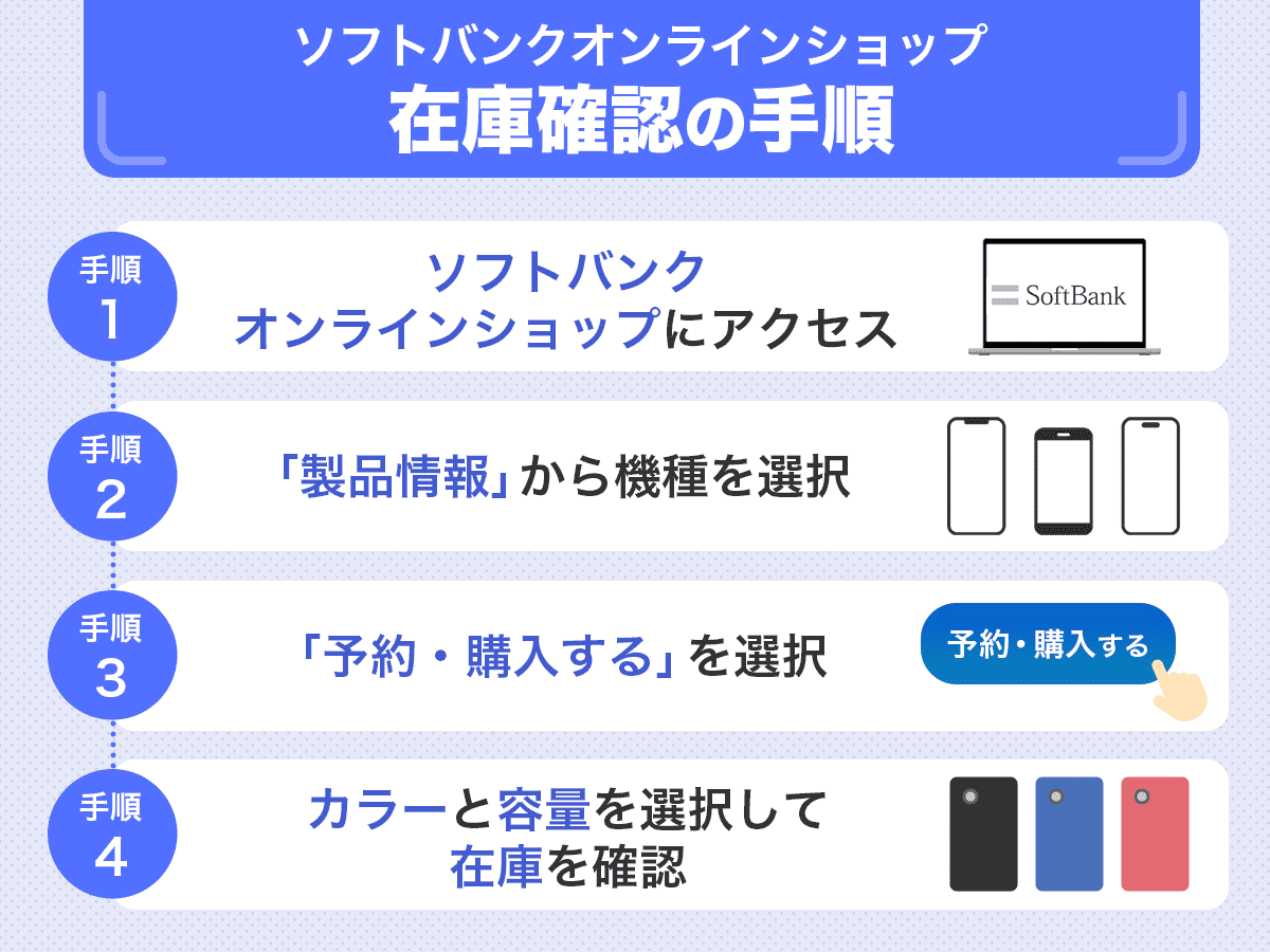 ソフトバンクオンラインの在庫確認の手順