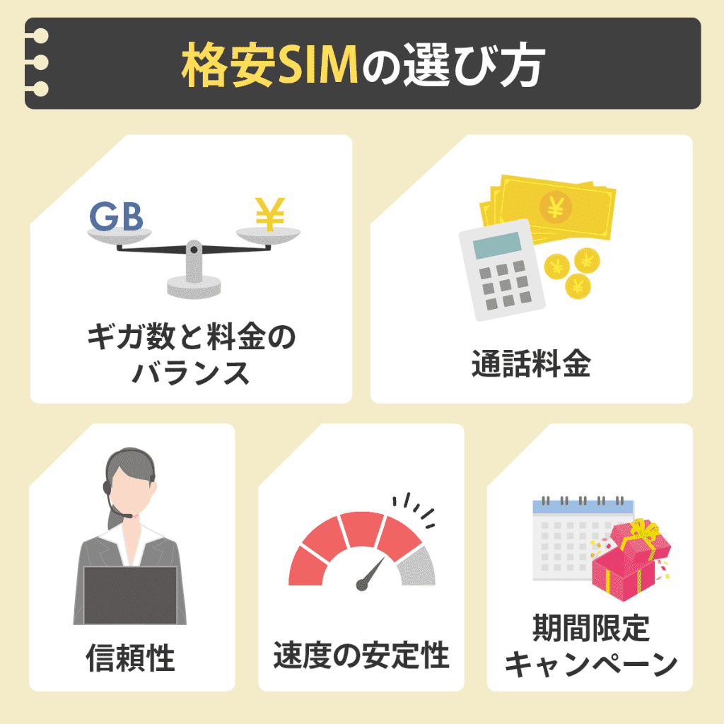 格安SIMの選び方