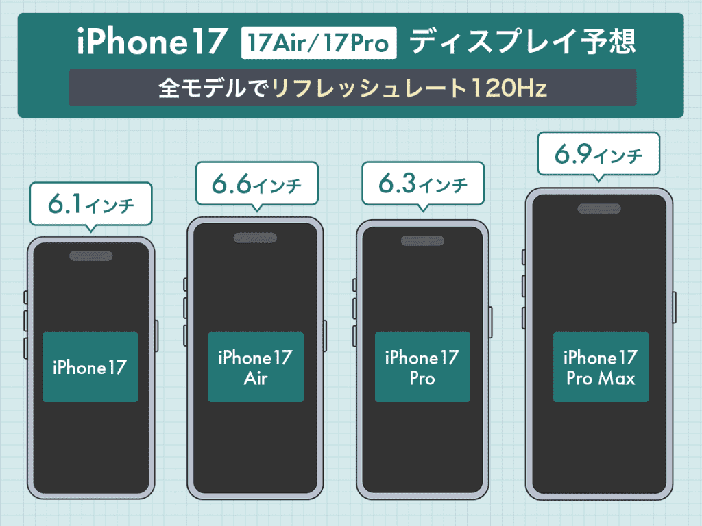 iPhone17シリーズのサイズ情報
