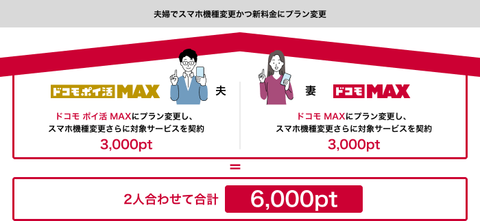 家族まとめてキャンペーン