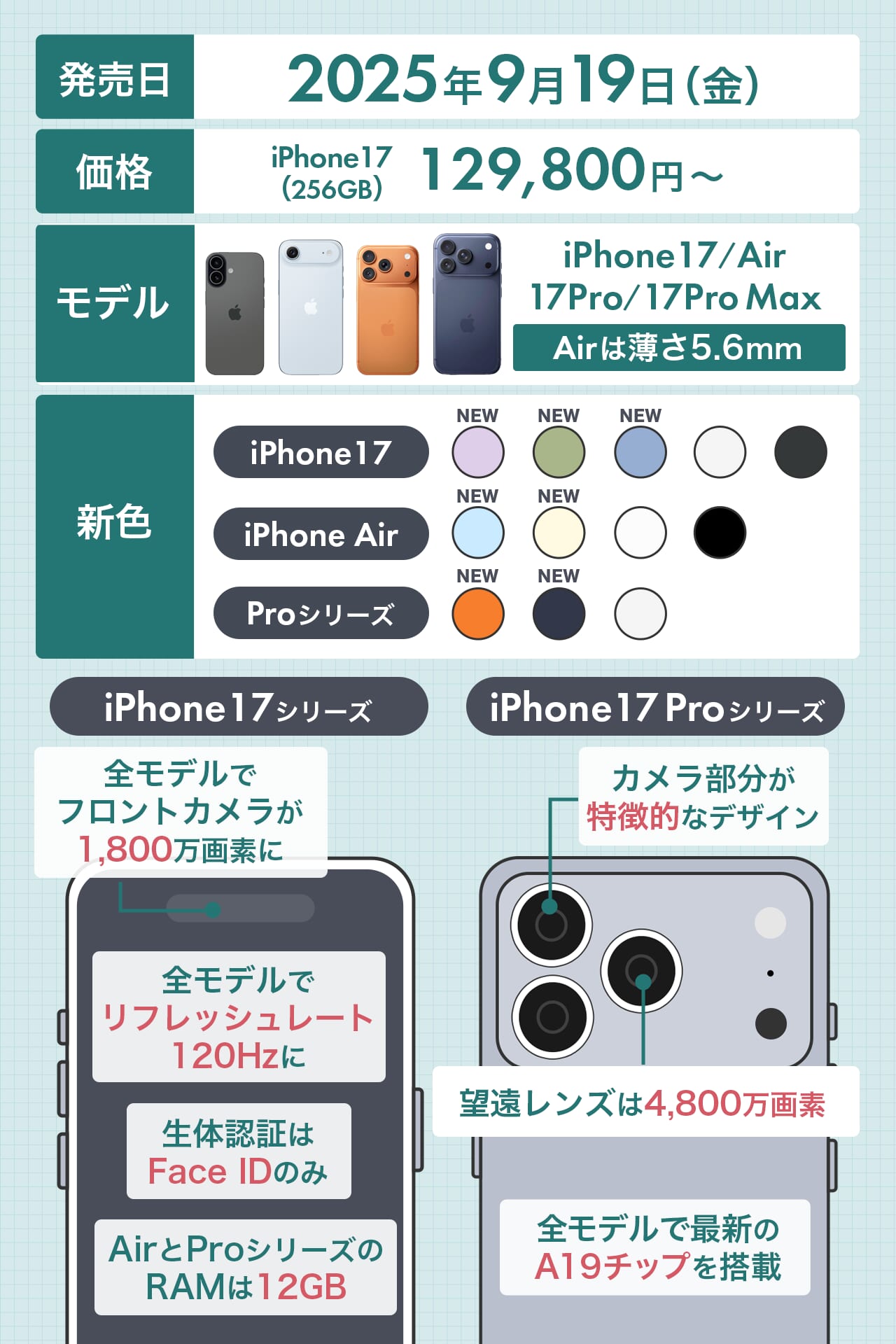 iPhone17(Air/Pro/Pro Max)の最新情報（確定版）