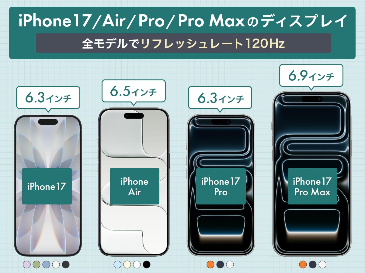 iPhone17(Air/Pro/Pro Max)のサイズ比較