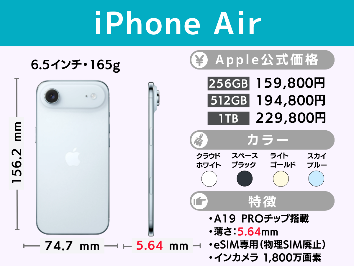 iPhone Airスペック