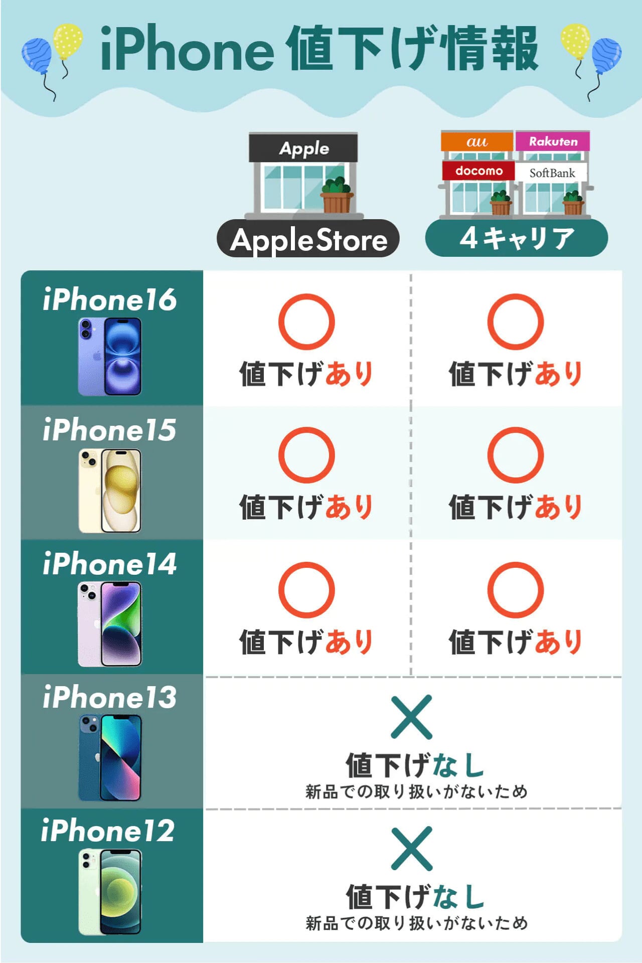 iPhone16/15値下げ最新情報まとめ！型落ち・au/ドコモ/ソフトバンク・Apple公式