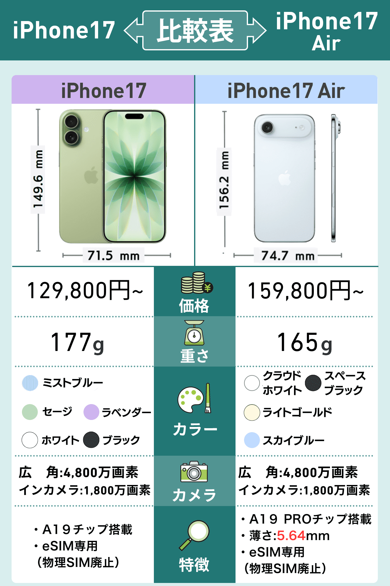 iPhone17 vs iPhone Airどっちがおすすめ？違いは10個