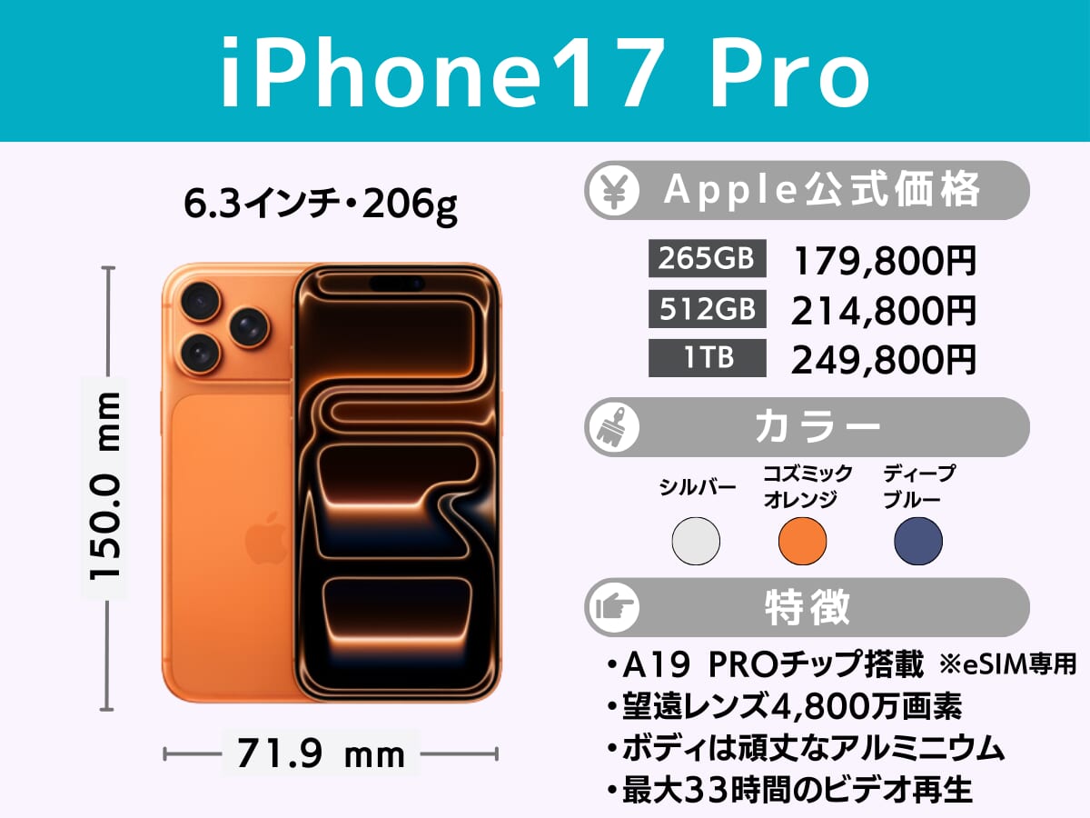 iPhone17 Proのスペック