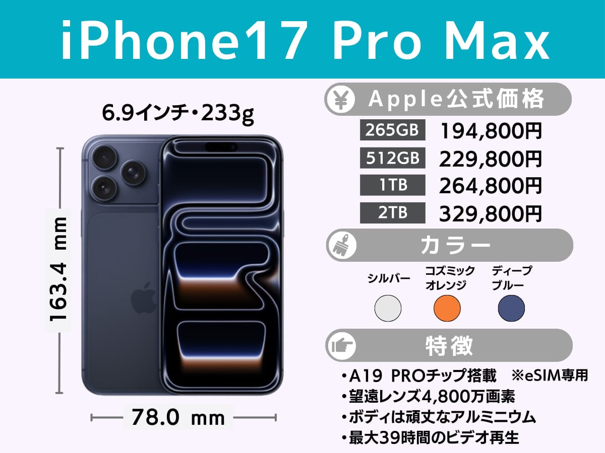 iPhone17 Pro Maxのスペック