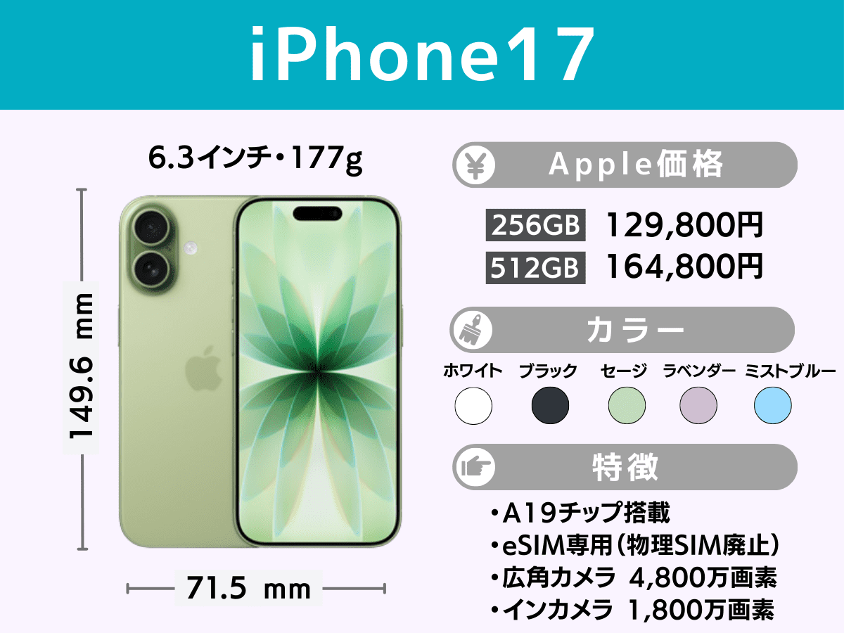 iPhone17のスペック