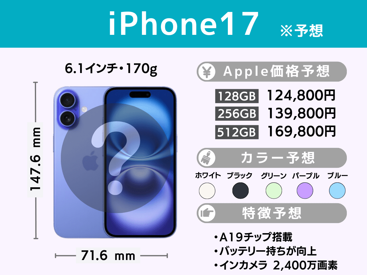 iPhone17のスペック予想