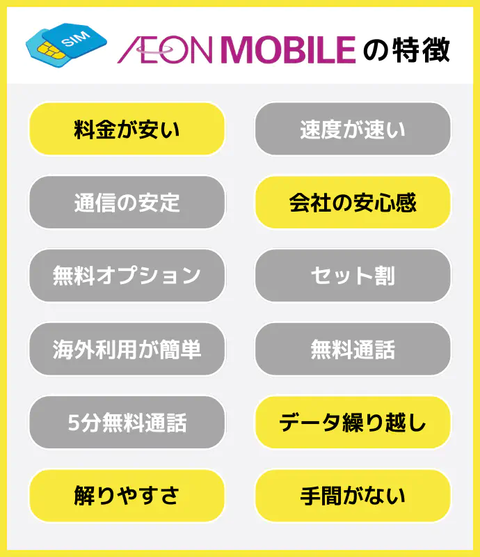 イオンモバイルの特徴