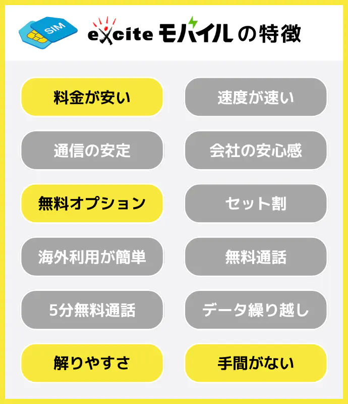 エキサイトモバイルの特徴