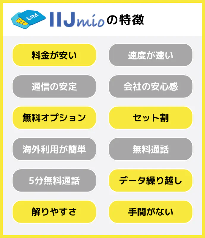 IIJmioの特徴